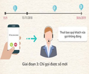 Video: 60 triệu SIM 11 số được chuyển đổi như thế nào?