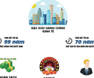 [Infographics] Đặc khu kinh tế và những điều khác biệt