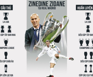 Video: HLV Zinedine Zidane vĩ đại qua những con số