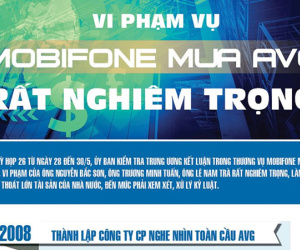 [Infographics] Vi phạm vụ MobiFone mua AVG rất nghiêm trọng