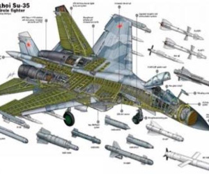 Lộ nhược điểm chết người: F-22 bị Su-35 tóm sống
