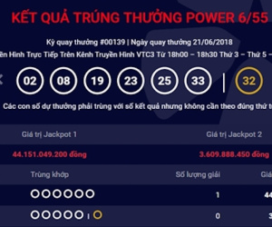 Một khách hàng trúng Jackpot hơn 44 tỷ đồng