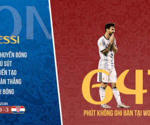 Ronaldo mất kỷ lục, Messi dứt điểm tệ nhất World Cup 2018