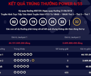 Vietlott nói gì khi jackpot 1 liên tục có chủ dù siêu khó trúng?