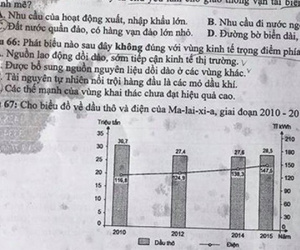Tiếp tục xảy ra sai sót trên đề thi địa lý kỳ thi THPT Quốc gia?