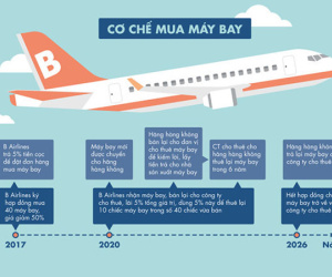 Tập đoàn FLC lấy đâu ra tiền mua 20 máy bay Boeing 787?