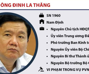 [Infographics] 10 uỷ viên, nguyên uỷ viên Trung ương bị kỷ luật