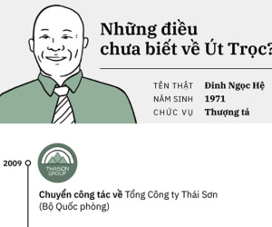 Út 'trọc' Đinh Ngọc Hệ là ai?