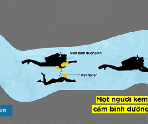 Video: Vì sao chỉ giải cứu được một nhóm 4 thành viên đội bóng Thái mỗi ngày?