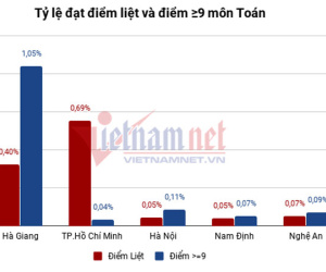 Bất thường kết quả thi ở Hà Giang: Công an cần vào cuộc