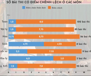 Còn bao nhiêu 'Hà Giang' nữa?