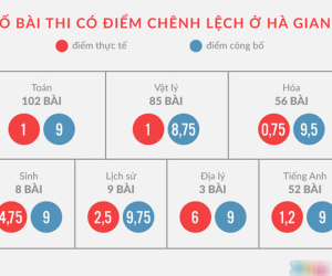 'Nghi ngờ đường dây chạy điểm ở Hà Giang là có cơ sở'