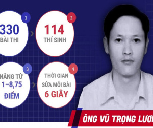 Ông Vũ Trọng Lương là ai?