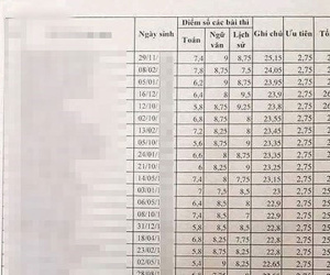 Ngày 20/7 sẽ công bố kết quả thẩm định điểm cao bất thường ở Lạng Sơn