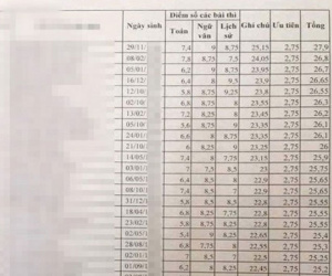Lãnh đạo Tiểu đoàn 2: 35 chiến sĩ có điểm thi rất cao 'xuất thân từ gia đình bình thường'