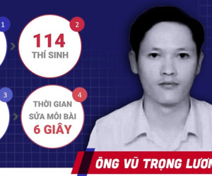 Bắt tạm giam Vũ Trọng Lương do nâng điểm hơn 300 bài thi tốt nghiệp