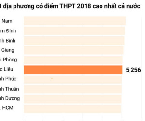 Bộ GD&ĐT chấm thẩm định điểm thi tại Lâm Đồng, Bến Tre