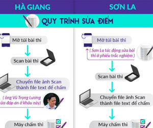 Sẽ khôi phục được dữ liệu bài thi của Sơn La?