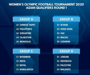 Tuyển Việt Nam được đặc cách ở vòng loại Olympic 2020