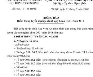 9 công an nghĩa vụ Lạng Sơn đỗ điểm cao vào Học viện An ninh