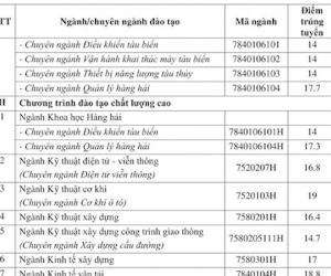 Điểm chuẩn Trường ĐH Giao thông vận tải TP.HCM cao nhất 21,2 điểm