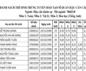 Thí sinh Hòa Bình là thủ khoa Học viện Hậu cần năm 2018