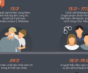 Toàn cảnh vụ ám sát người nghi là Kim Jong Nam