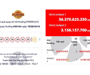 SỐC: Lần đầu tiên 4 jackpot tiền tỉ xuất hiện trong một tuần