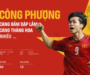 Công Phượng: Càng bầm dập lắm, càng thăng hoa nhiều...