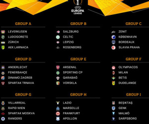 Vòng bảng Europa League: Arsenal và Chelsea dễ thở, Milan gặp khó