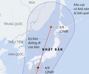 Nhật Bản đối phó với cơn bão có thể là mạnh nhất trong 25 năm qua
