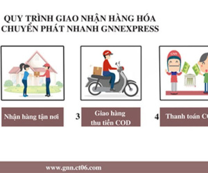 600 shop nguy cơ mất trắng 5,5 tỷ cho công ty giao hàng GNN: Dịch vụ ship COD tiềm ẩn nhiều rủi ro