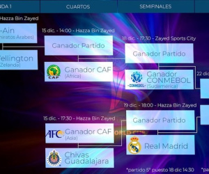 Real Madrid đã biết được đối thủ ở Club World Cup