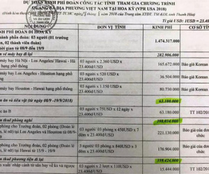 3 quan chức Thanh Hóa đi Mỹ: Đề xuất 1,7 tỉ đồng, được duyệt 688 triệu đồng