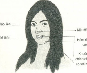 7 điểm trên cơ thể dự báo bạn có thể sẽ phải gian nan, vất vả cả đời
