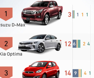10 ôtô ít khách nhất Việt Nam tháng 8