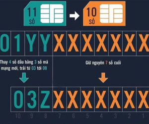 Đổi SIM 11 số về 10 số: Thông tin quan trọng giúp đảm bảo liên lạc