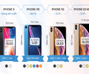 Khác biệt của iPhone Xs, Xs Max và Xr với iPhone X