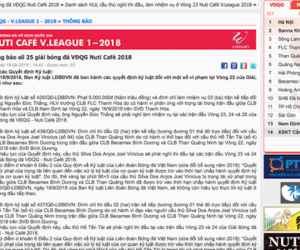 Ban Kỷ luật VFF lại có án phạt gây sốc