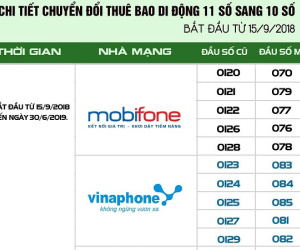 20 triệu thuê bao đầu 07x của MobiFone sắp ra thị trường