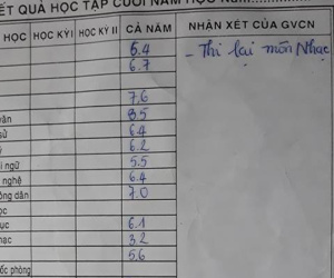Dân mạng chia sẻ môn học từng khiến mình đội sổ, có người phải thi lại cả môn Âm nhạc nữa cơ!