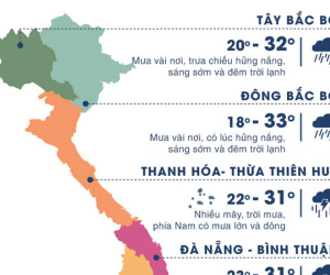 Thời tiết ngày 3/10: Sài Gòn mưa lớn, gió mạnh