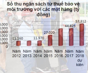 Xây trụ sở ngàn tỷ: Hãy nhớ nợ công cao, thuế xăng tăng