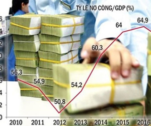 Nợ công cao, áp lực trả nợ tăng mạnh