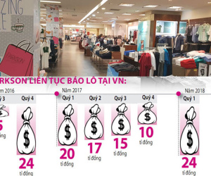 Khốc liệt bán lẻ, 'ông lớn' gục ngã