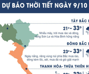 Thời tiết ngày 9/10: Hà Nội mưa dông buổi tối vì không khí lạnh