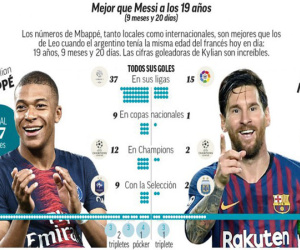 Bằng chứng cho thấy Mbappe ăn đứt Messi về mọi mặt