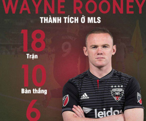 Rooney hồi xuân 6 bàn/5 trận: MU có nên đưa về giải cứu Mourinho