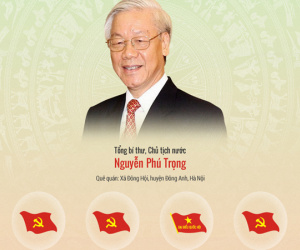 Tiểu sử Tổng bí thư, Chủ tịch nước Nguyễn Phú Trọng