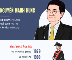 Tiểu sử tân Bộ trưởng Thông tin và Truyền thông Nguyễn Mạnh Hùng